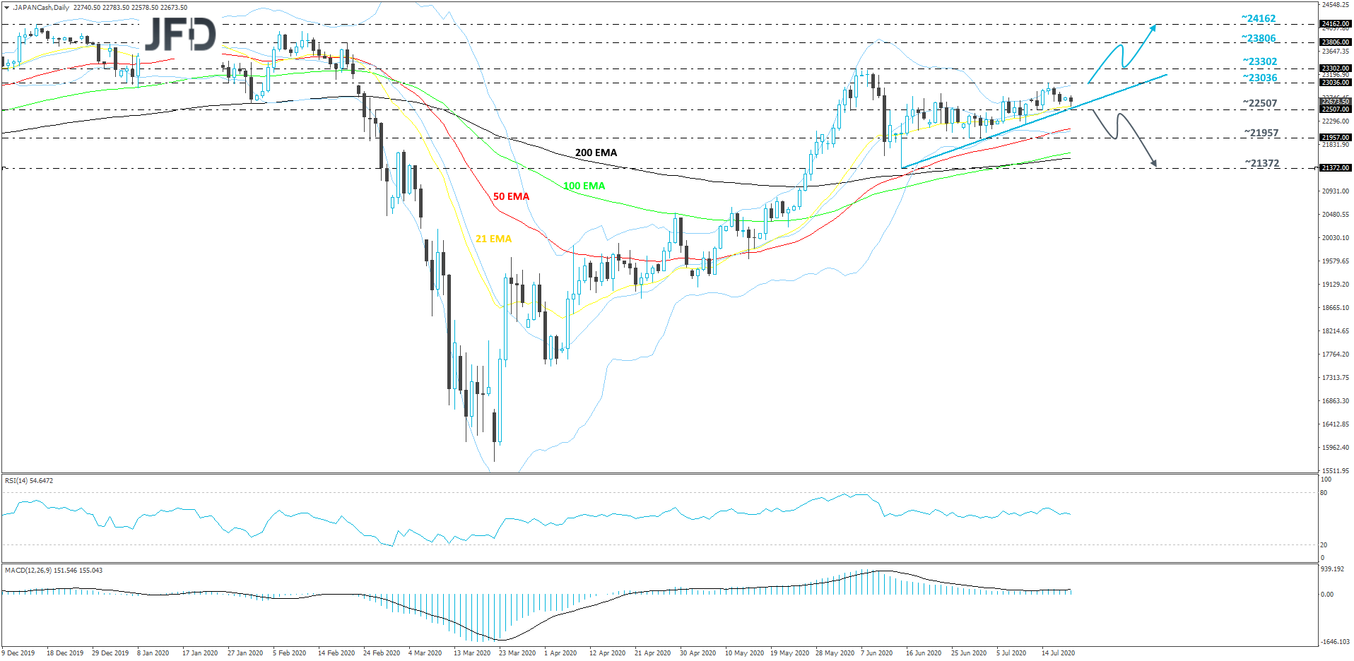 Nikkei225-Daily