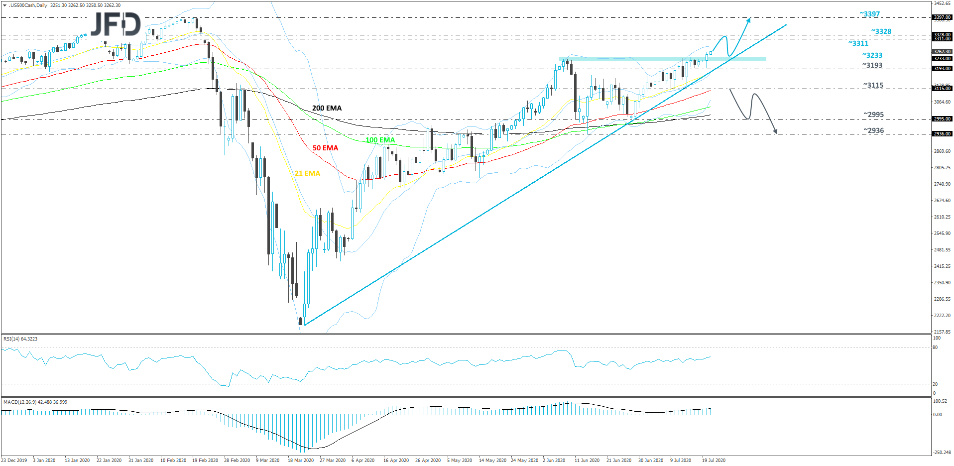 S&P 500 cash index daily chart technical analysis
