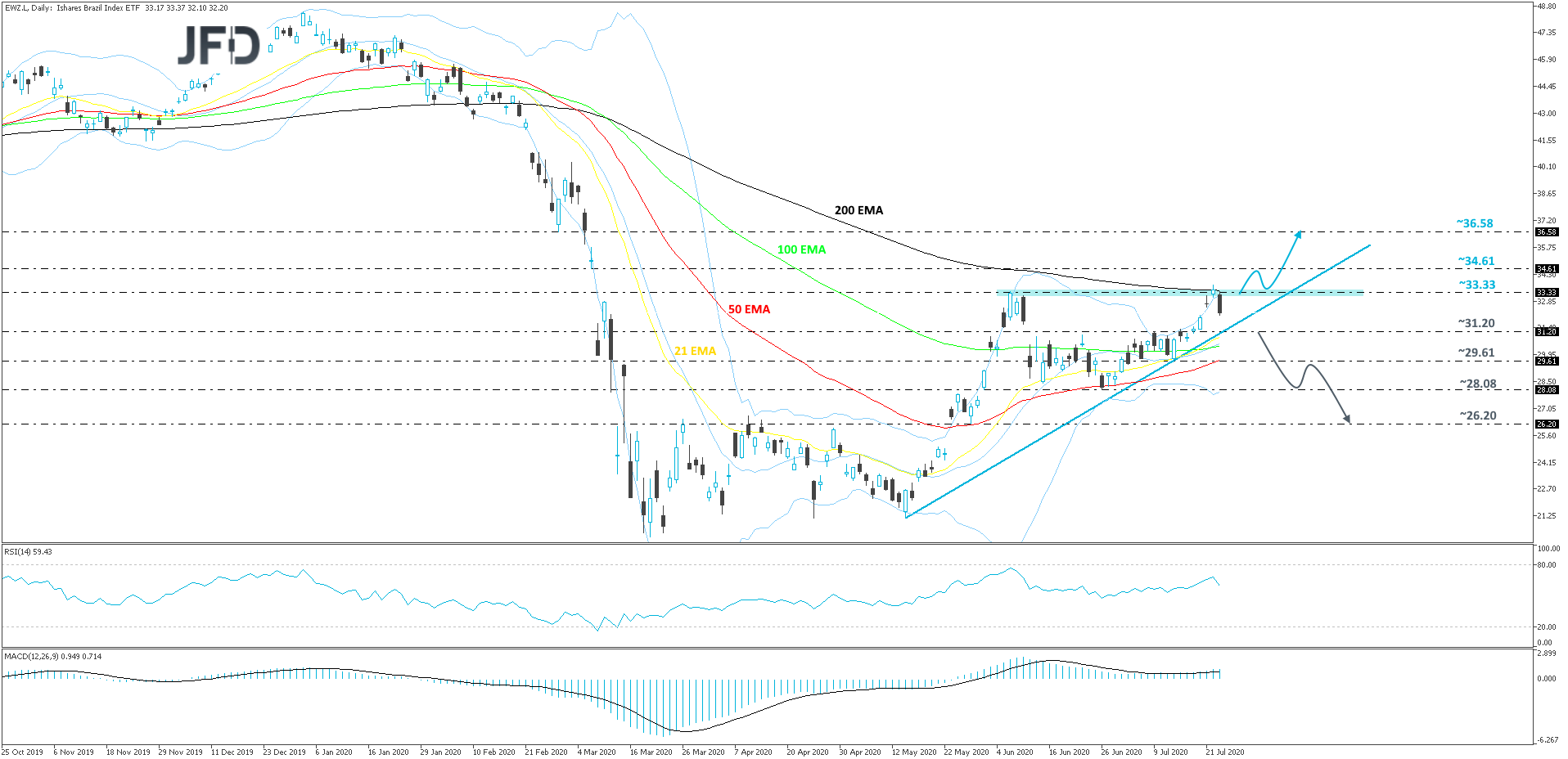 iSharesBrasilIndexETF