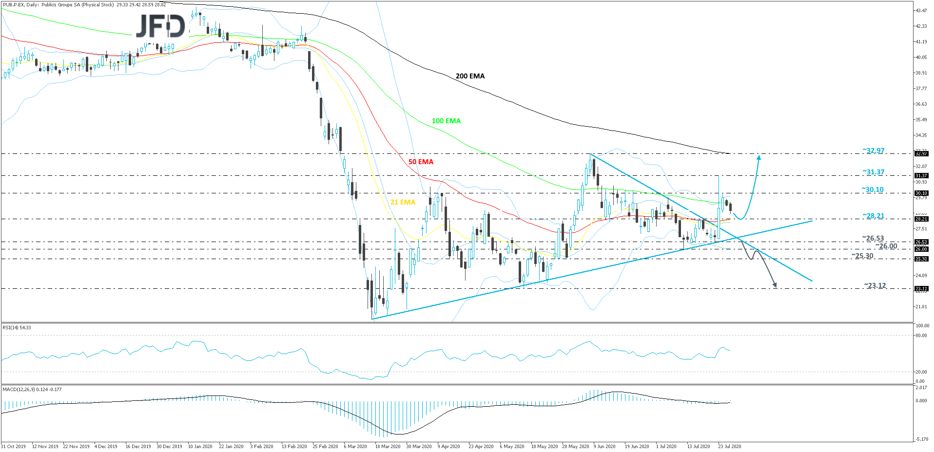 PublicisGroupe-Daily