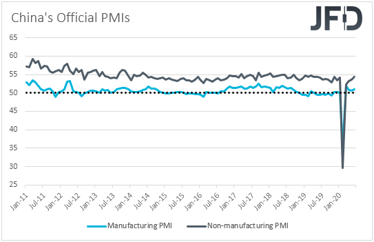 China PMIs
