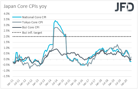 Japan CPIs inflation