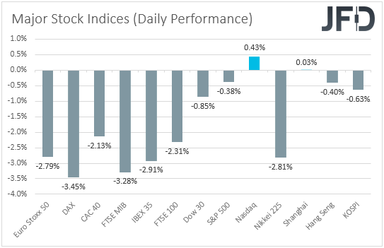 Major global stock indices
