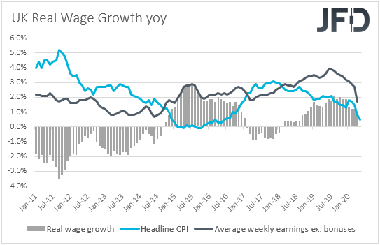 UK real wages