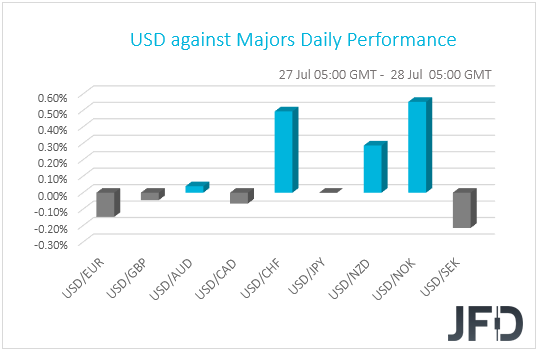 USD performance G10 currencies