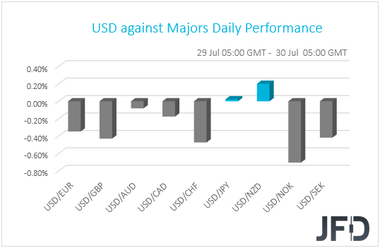 USD performance G10 currencies