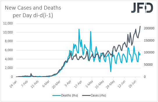 Daily change in coronavirus cases and deaths