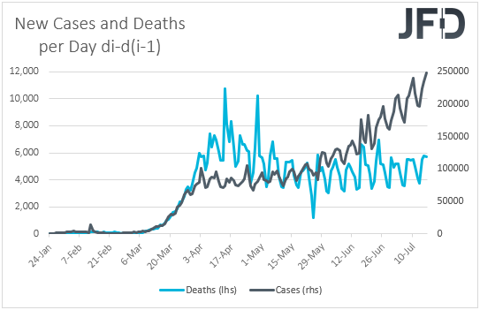 Daily change in coronavirus infected cases and deaths