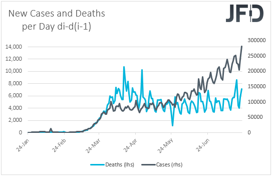 coronavirus daily change in cases and deaths