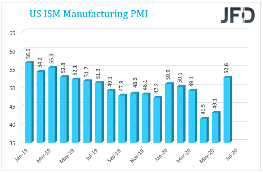 US ISM Manufacturing PMI