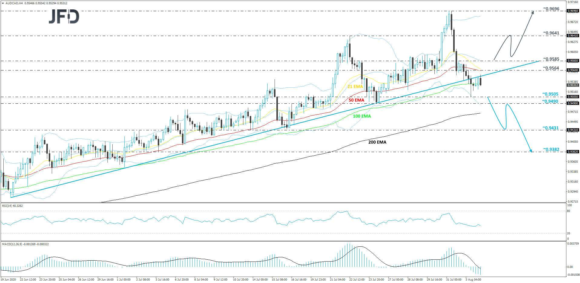AUDCAD-240