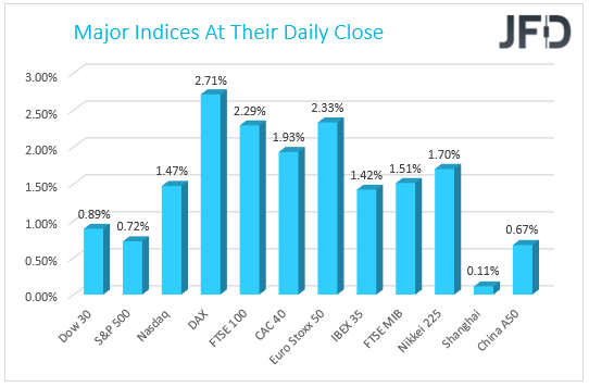 MajorIndices