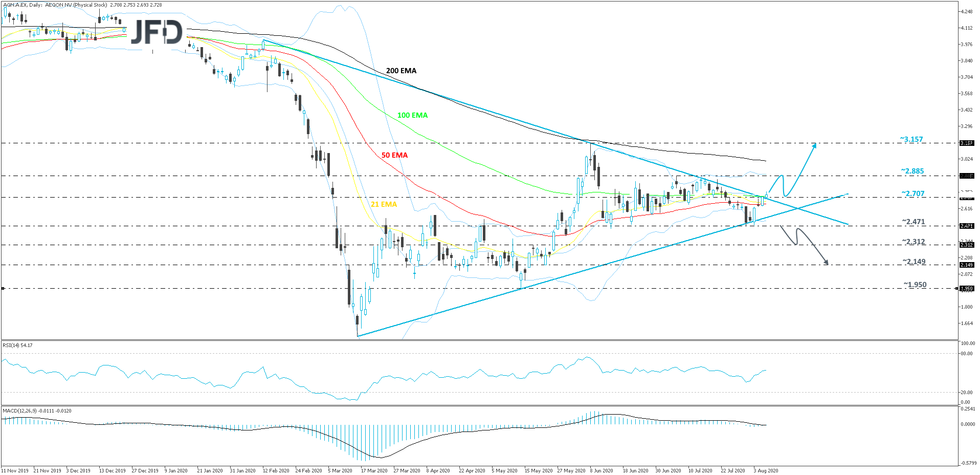 Aegon-Daily