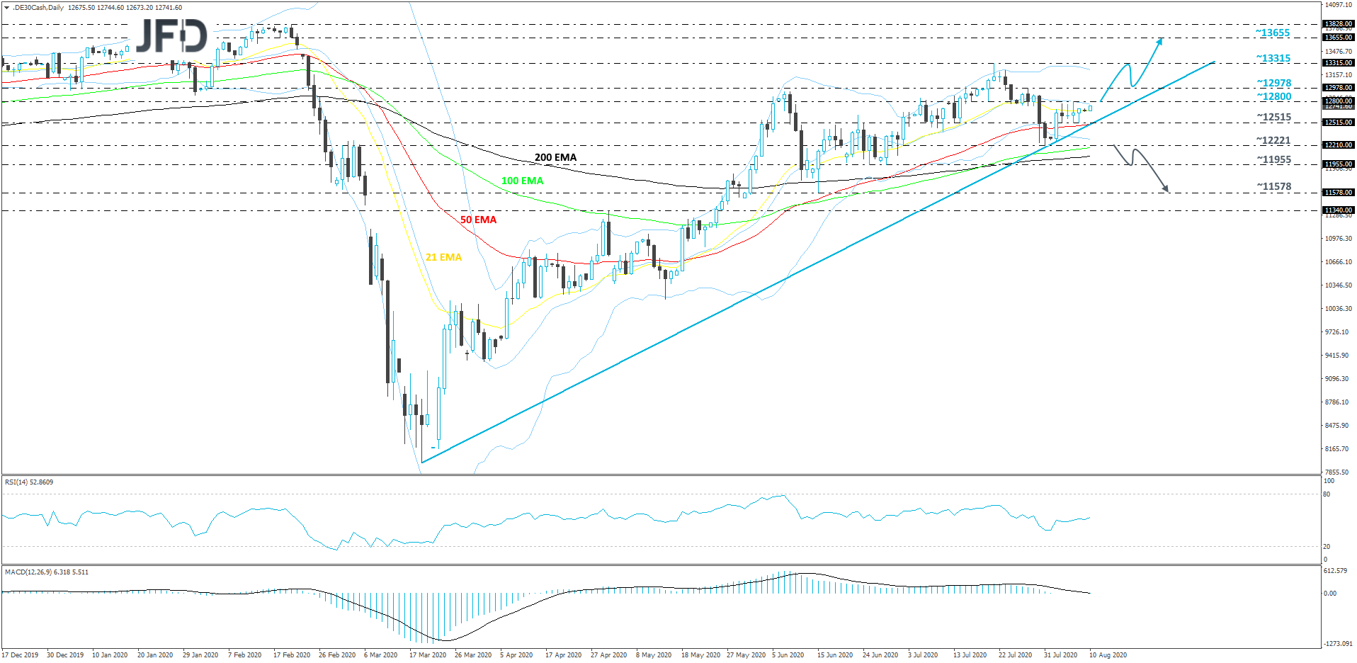 DAX-Daily