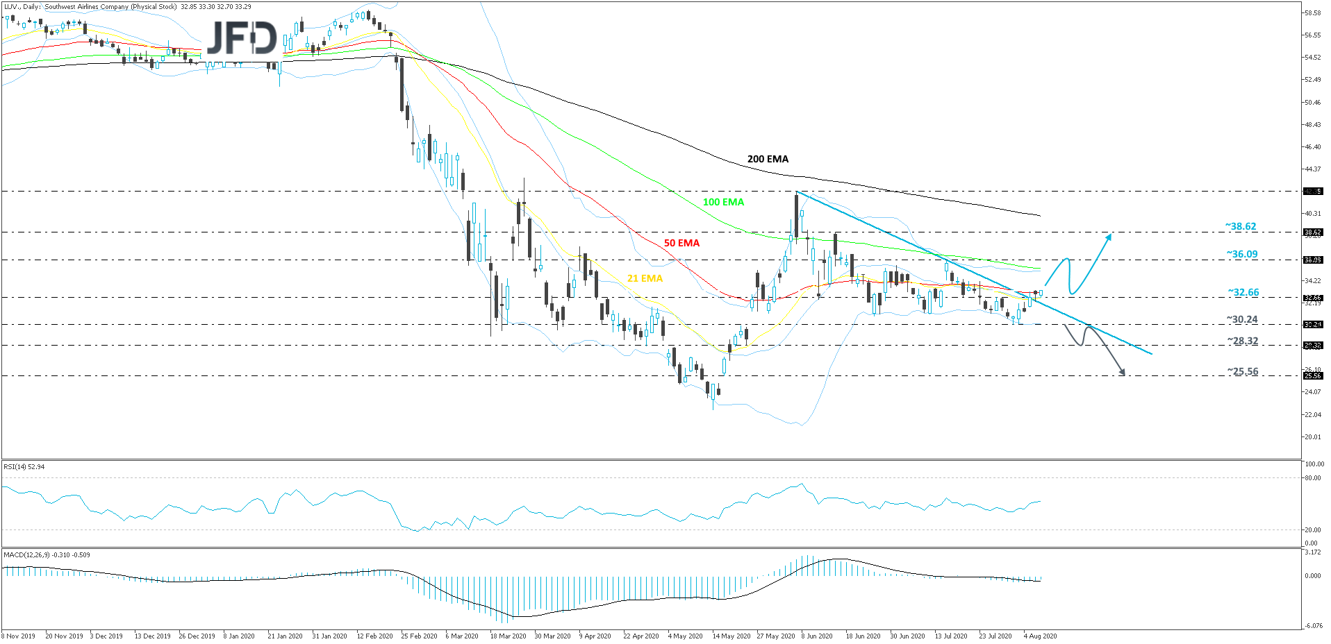 SouthwestAirlines-Daily