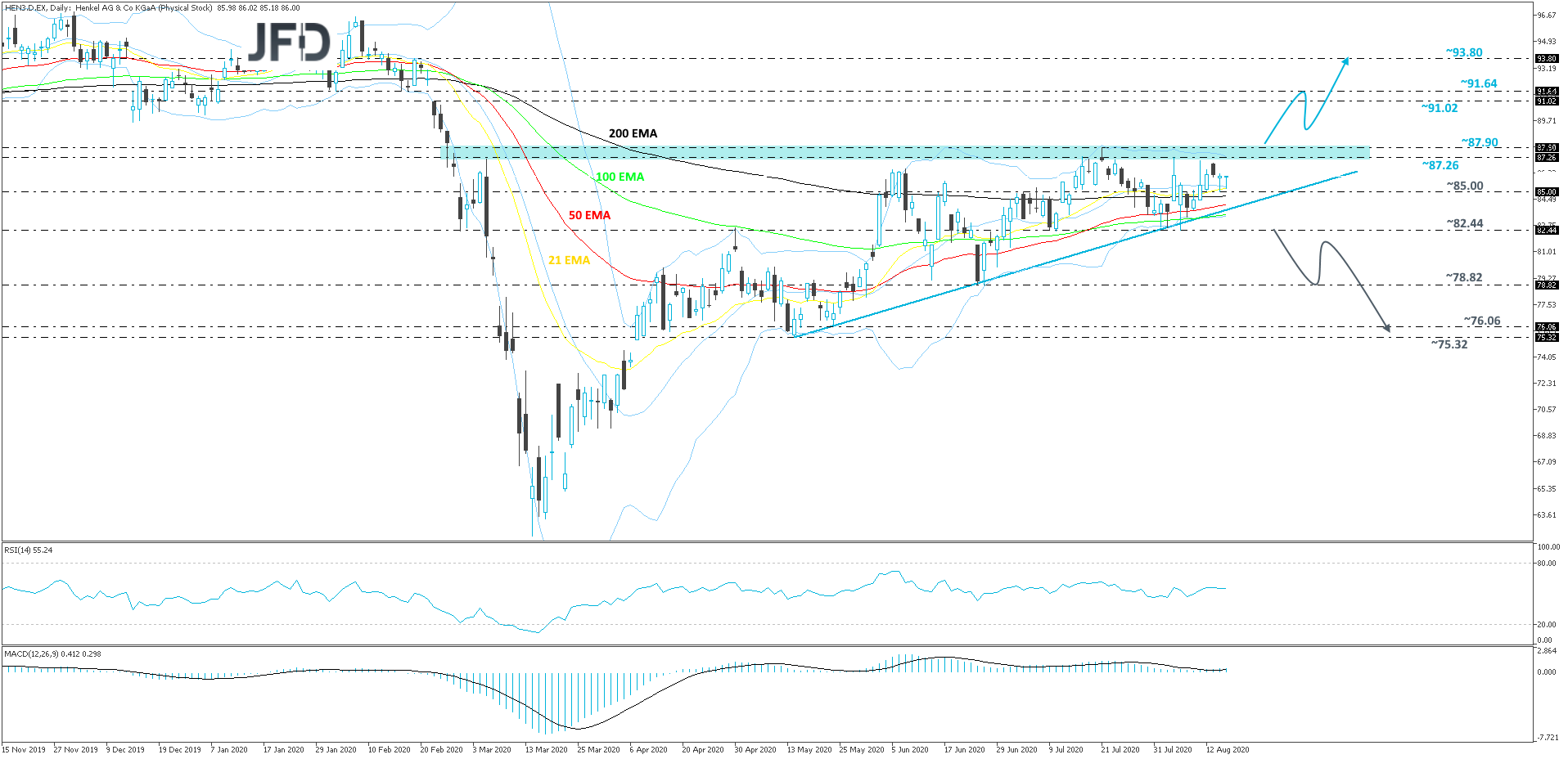 Henkel-Daily