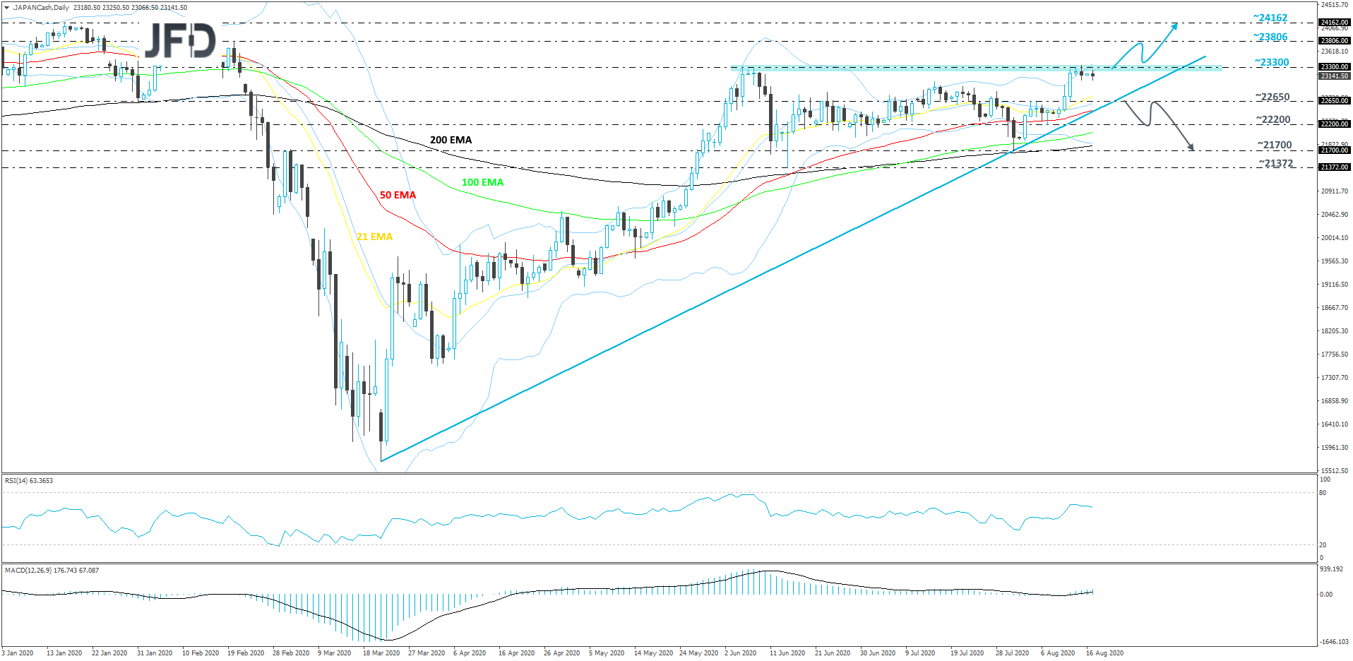 Nikkei-Daily