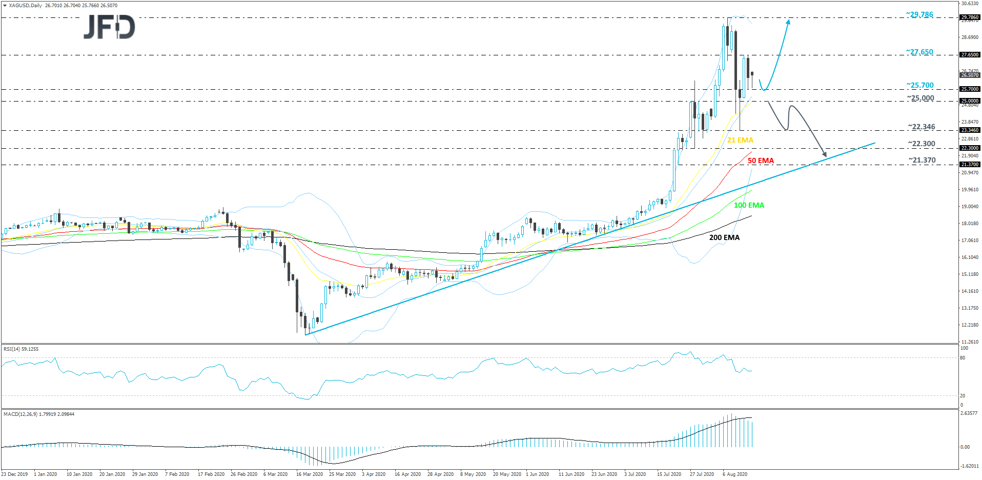 Silver-Daily