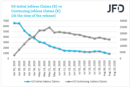 USinitialvscontinuing