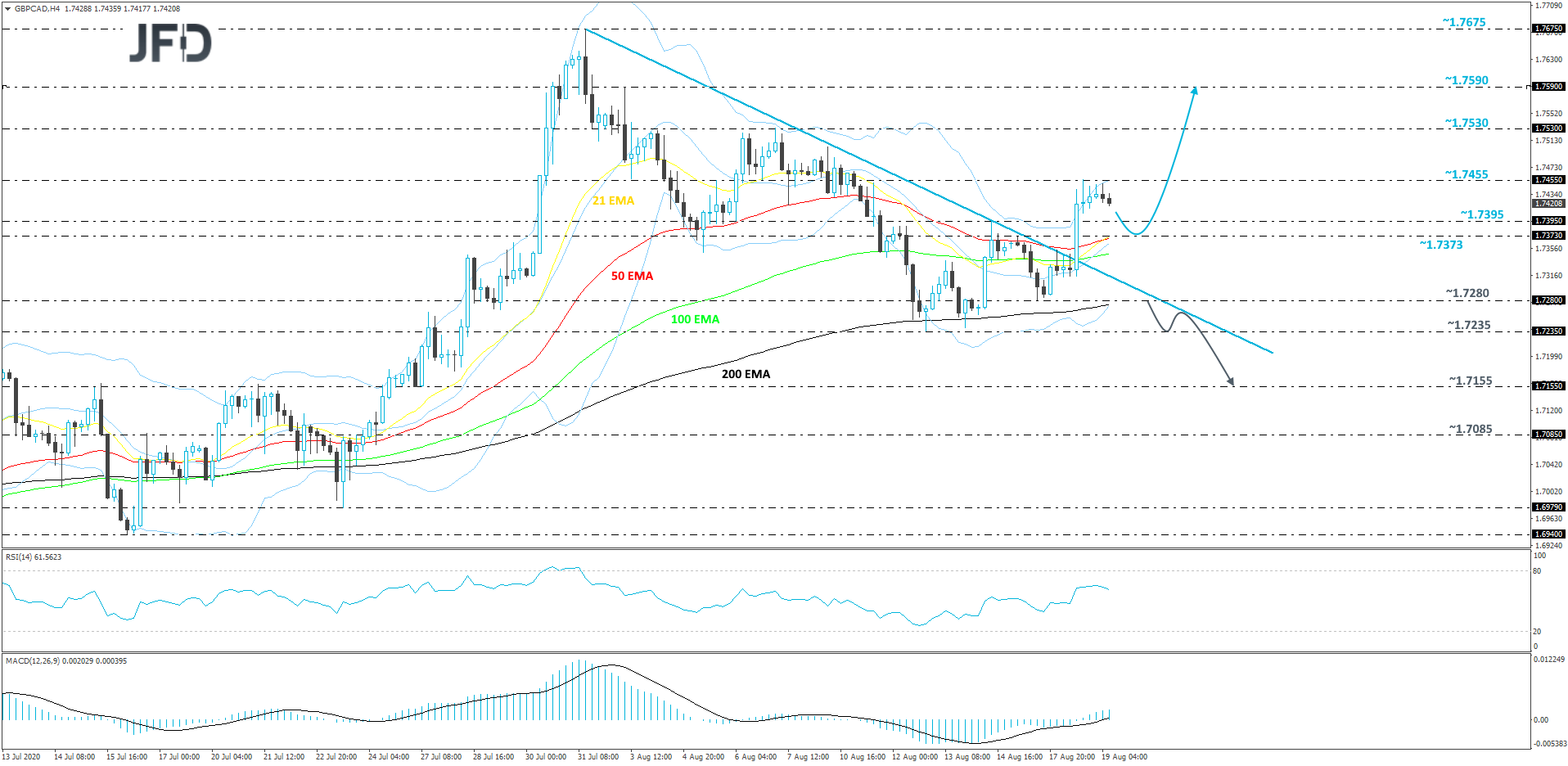 GBPCAD-240