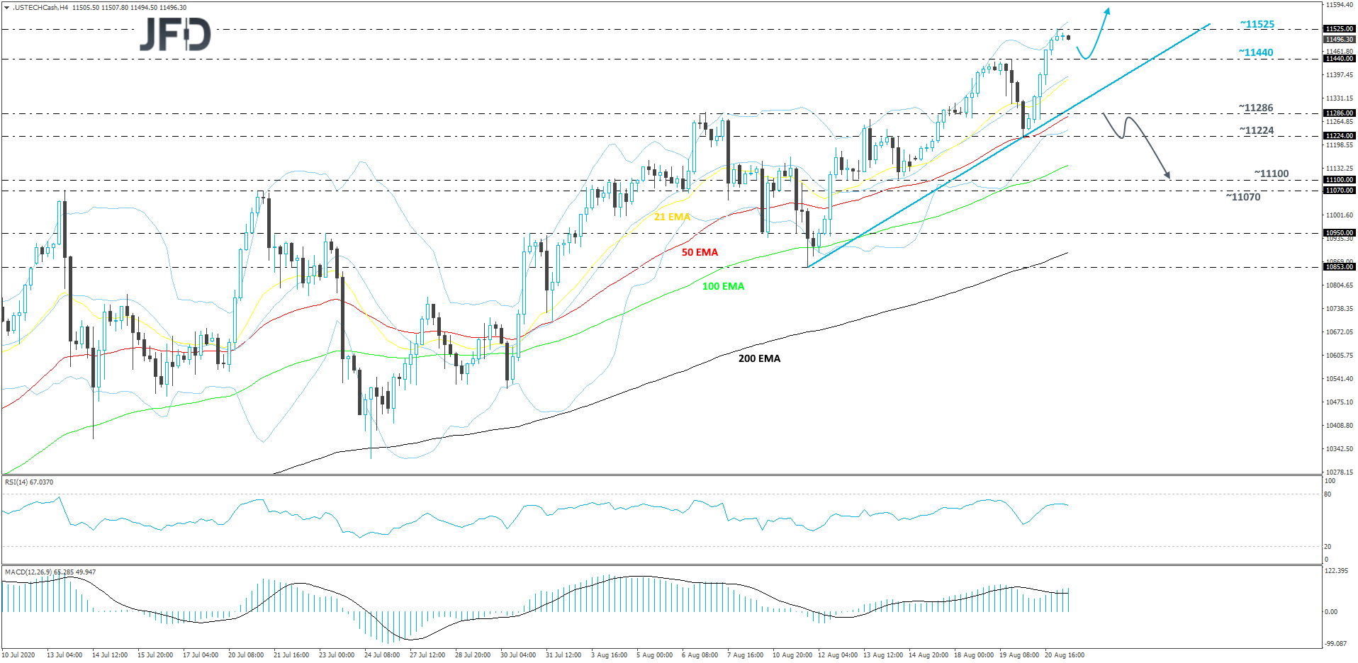 Nasdaq100-240