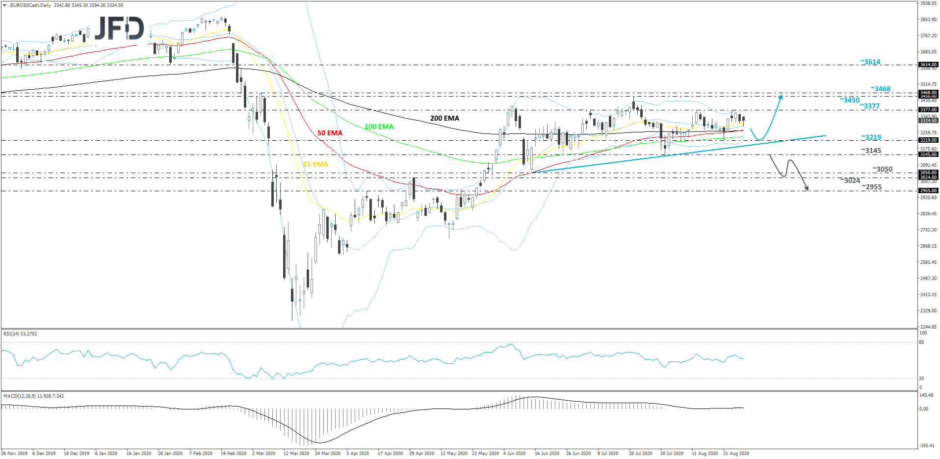 EuroStoxx50