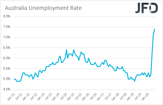 Australian unemployment rate