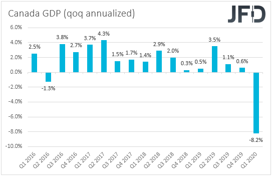 Canada GDP qoq annualized