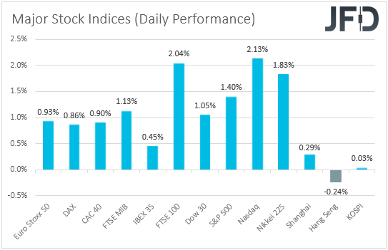 Major global stock indices performance