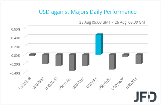 USD performance G10 currencies