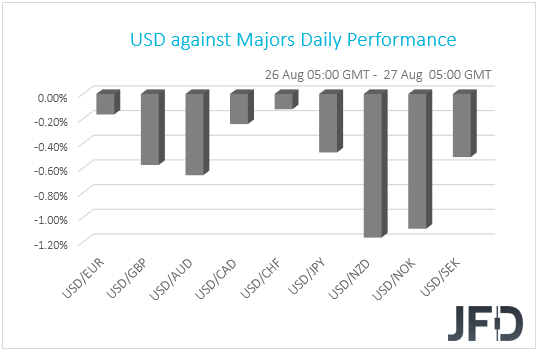 USD performance G10 currencies