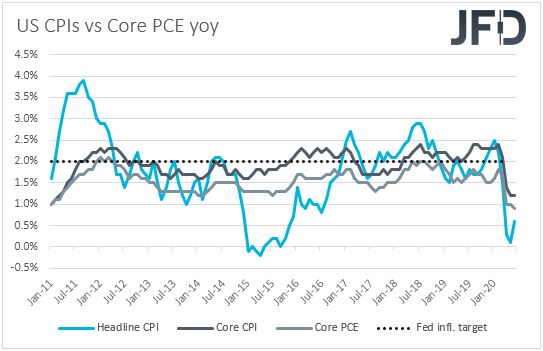 US CPIs inflation