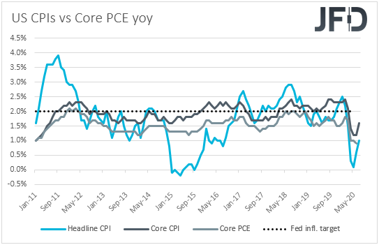 US CPIs inflation