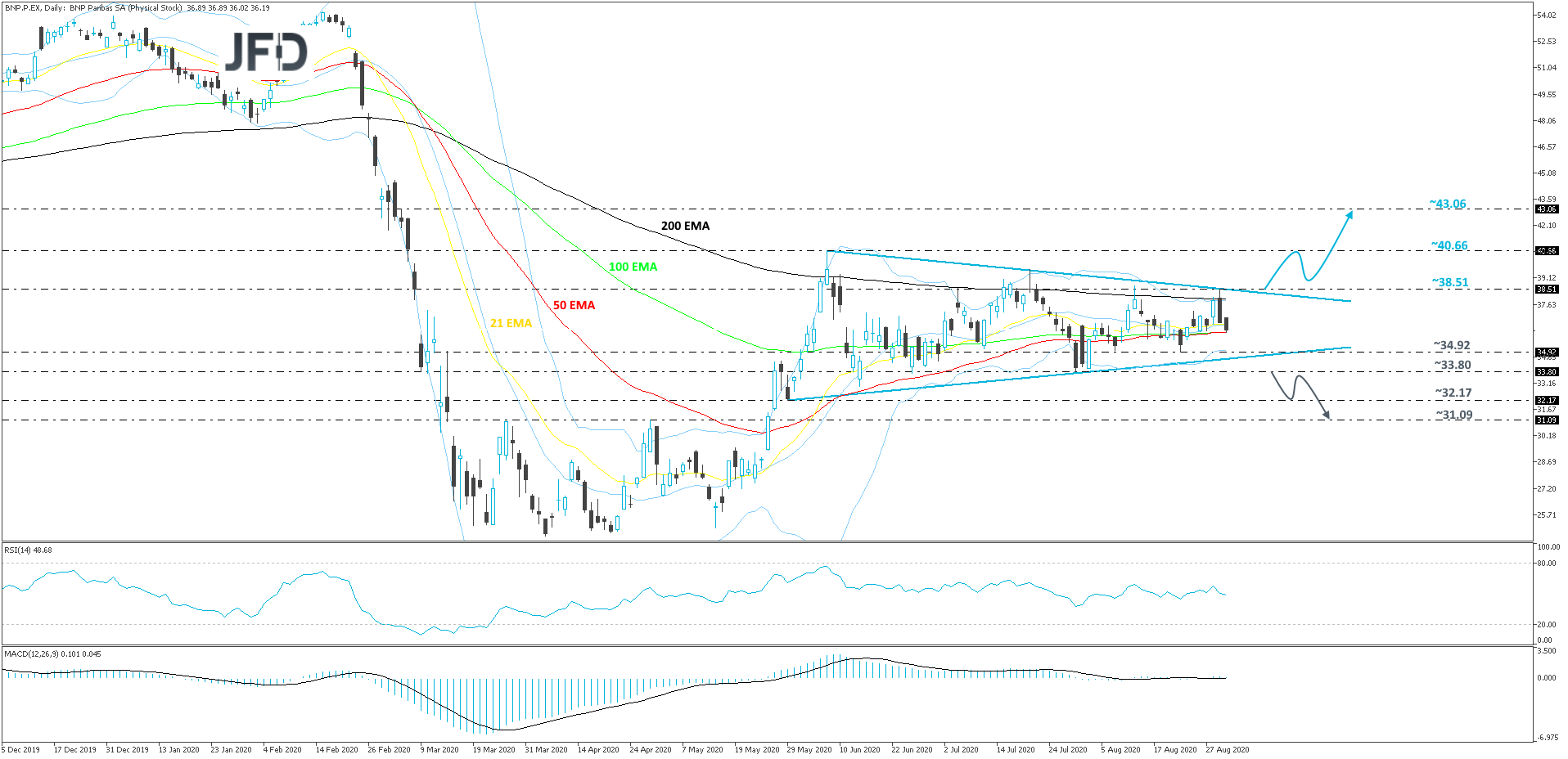 BNPParibas-Daily