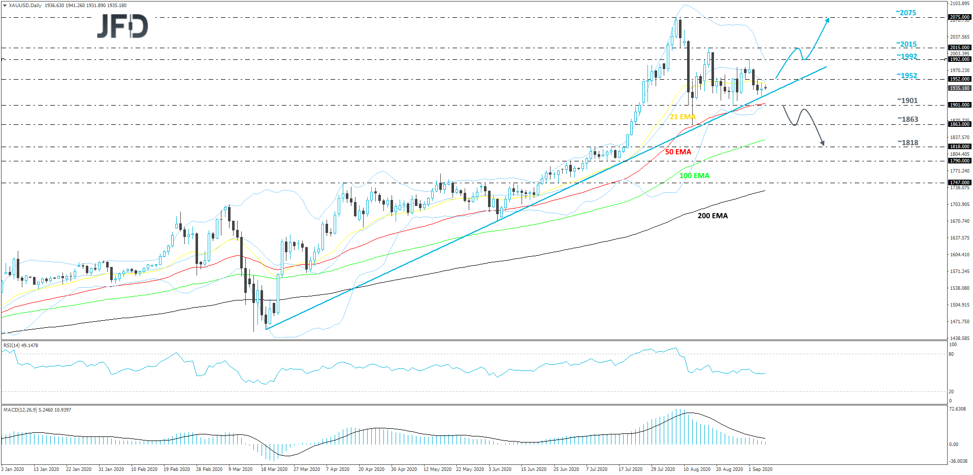 Gold-Daily