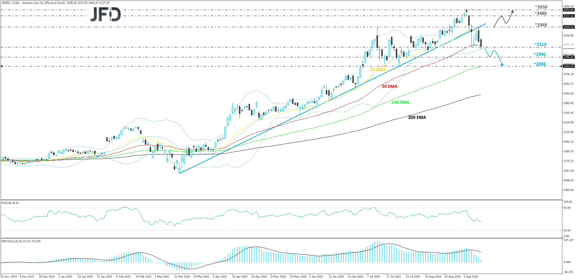 Amazon-Daily