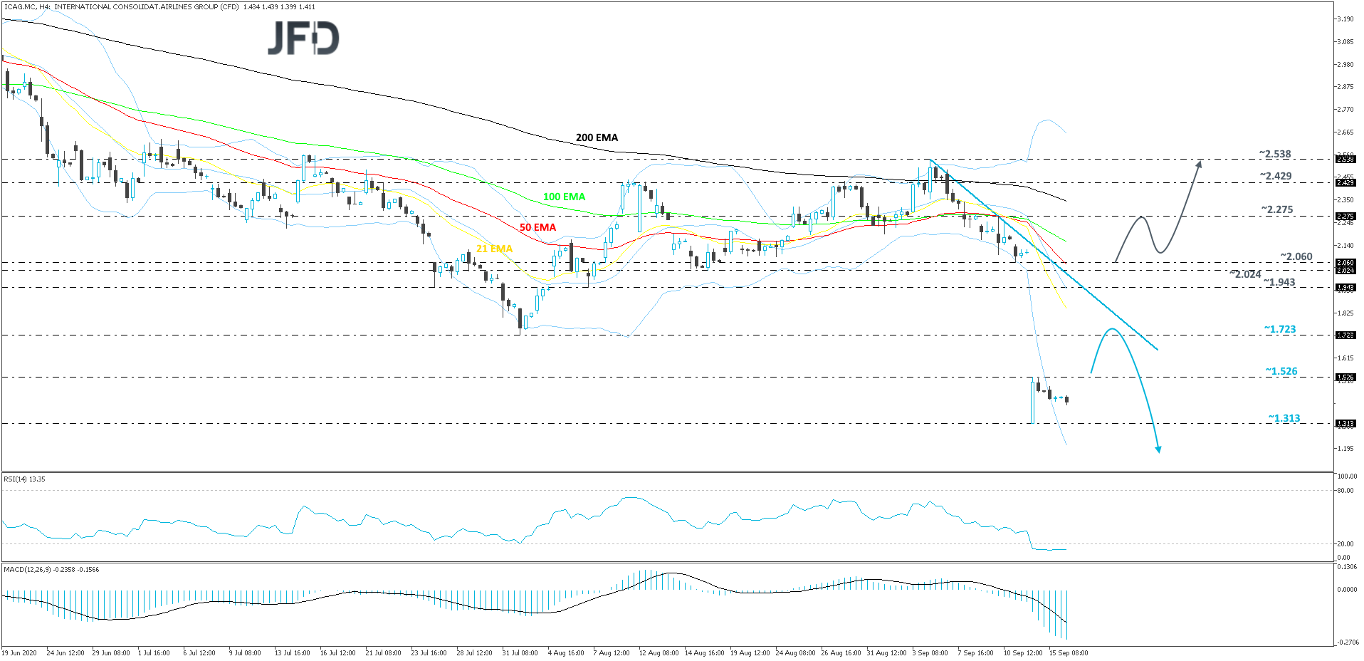 IntAirlineGroup-240