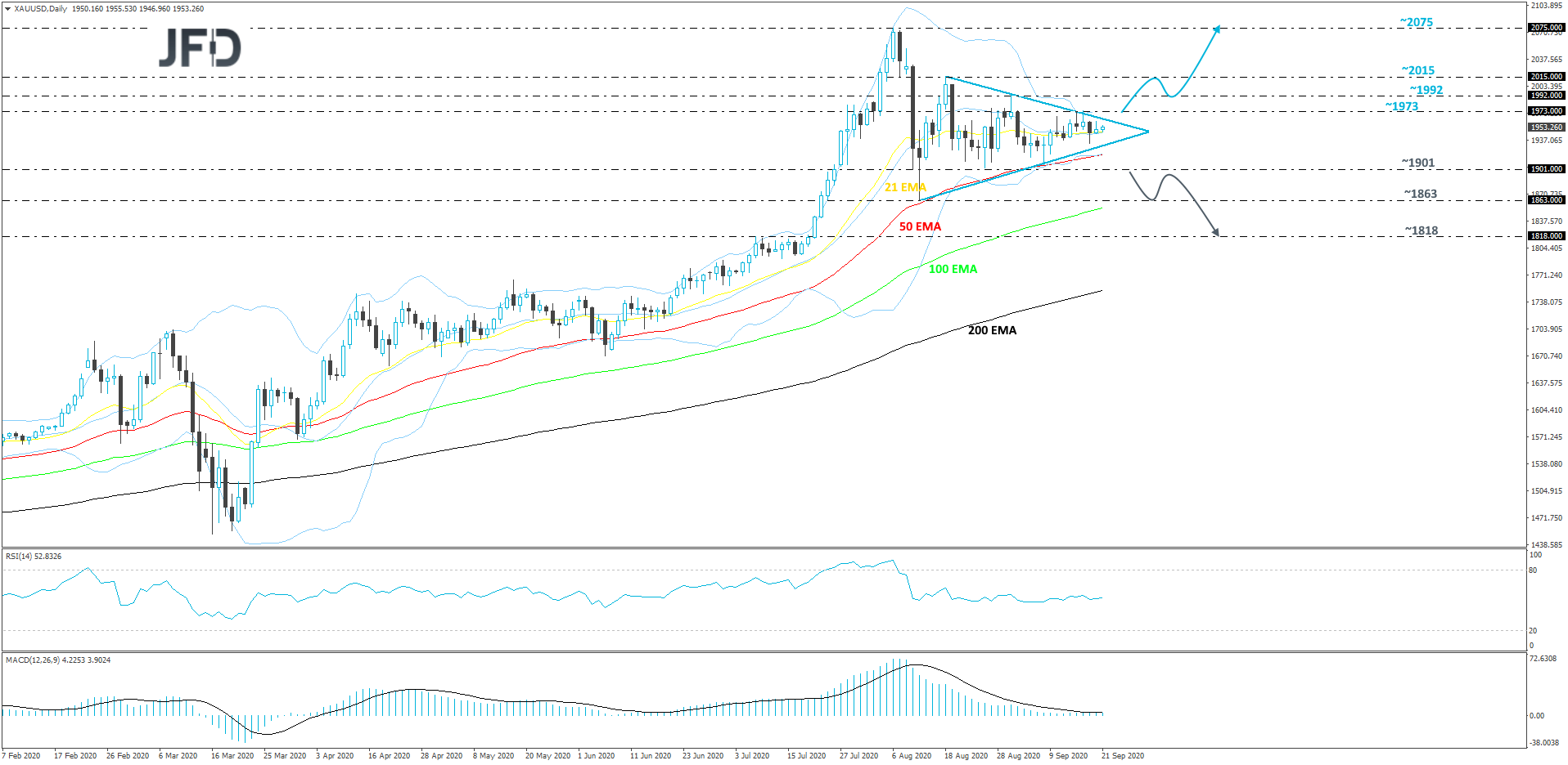 Gold-Daily