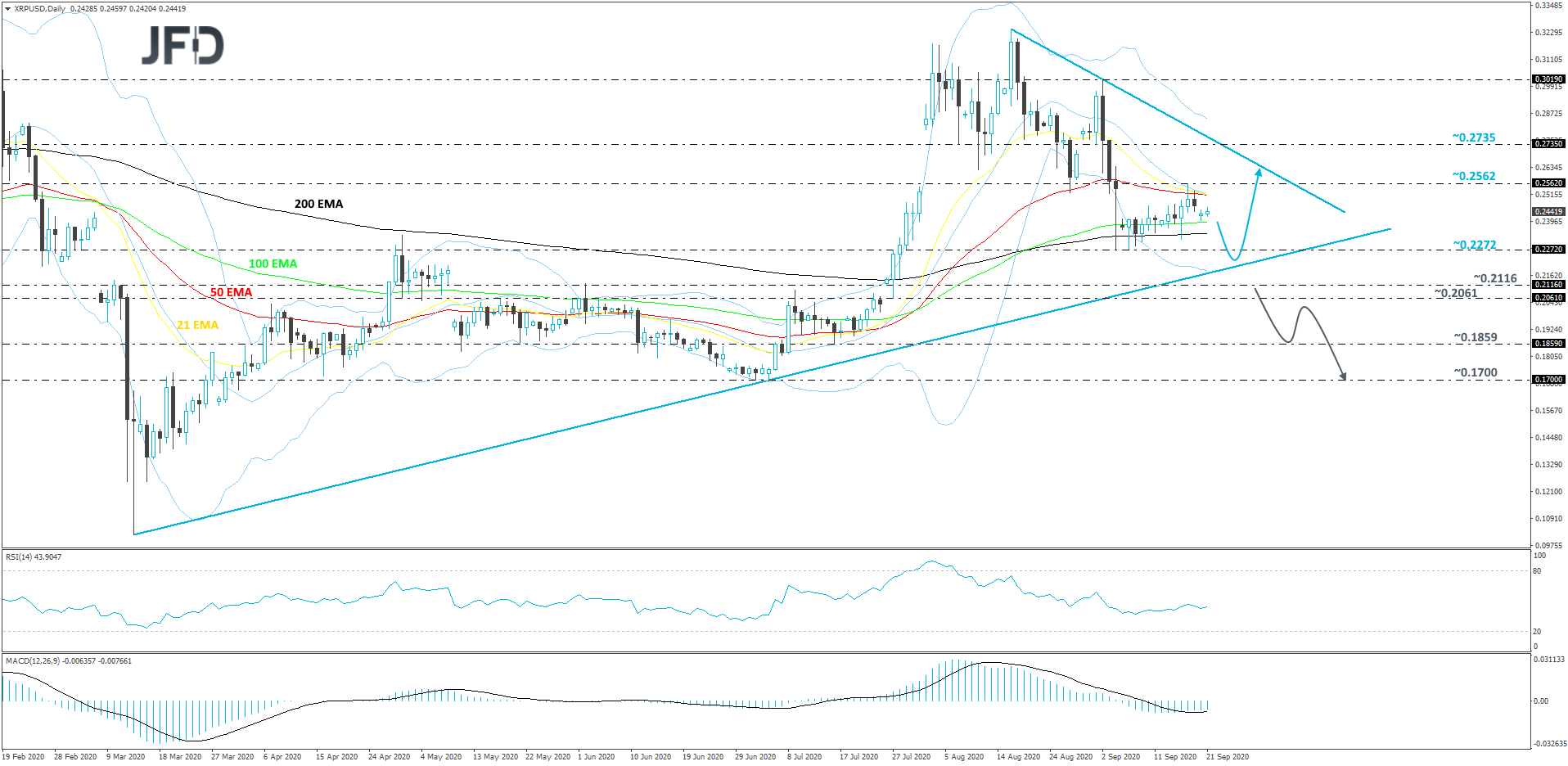 Ripple-Daily