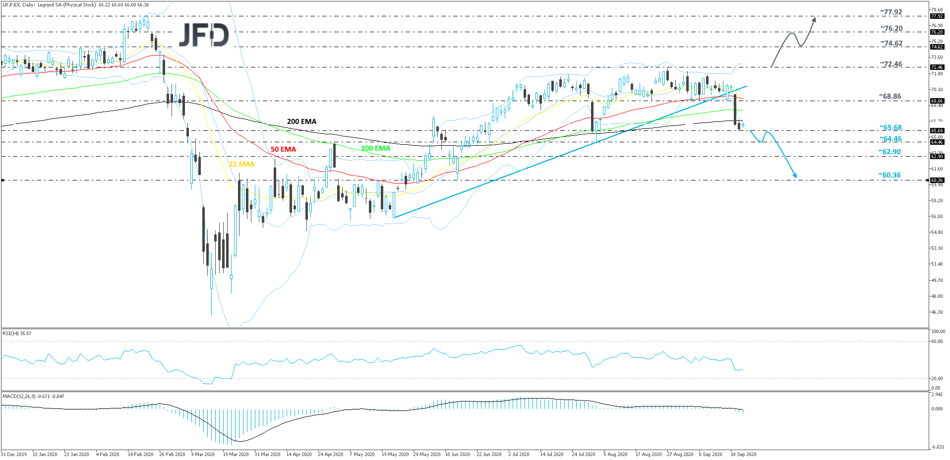 Legrand-Daily