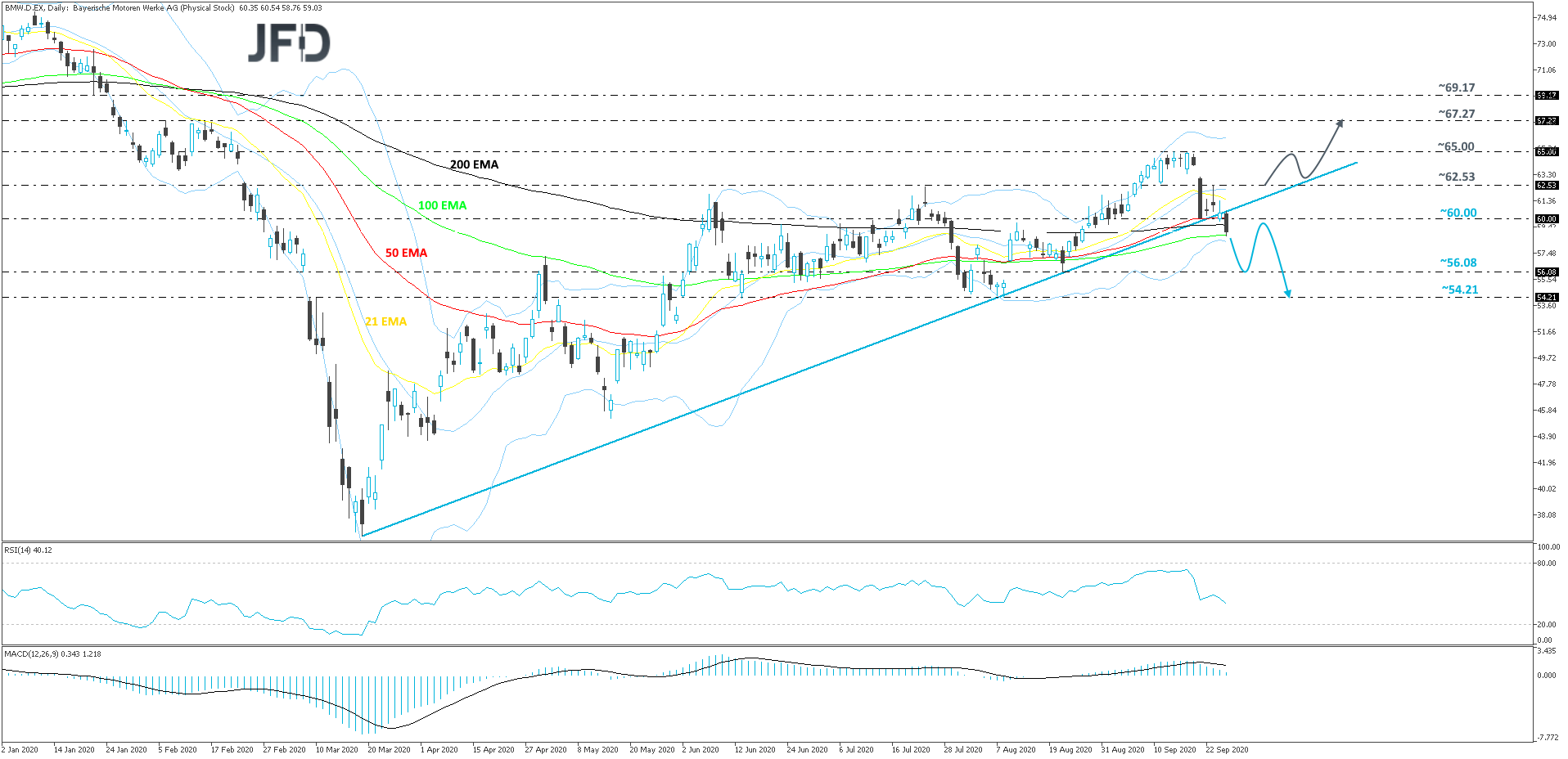 BMW-Daily