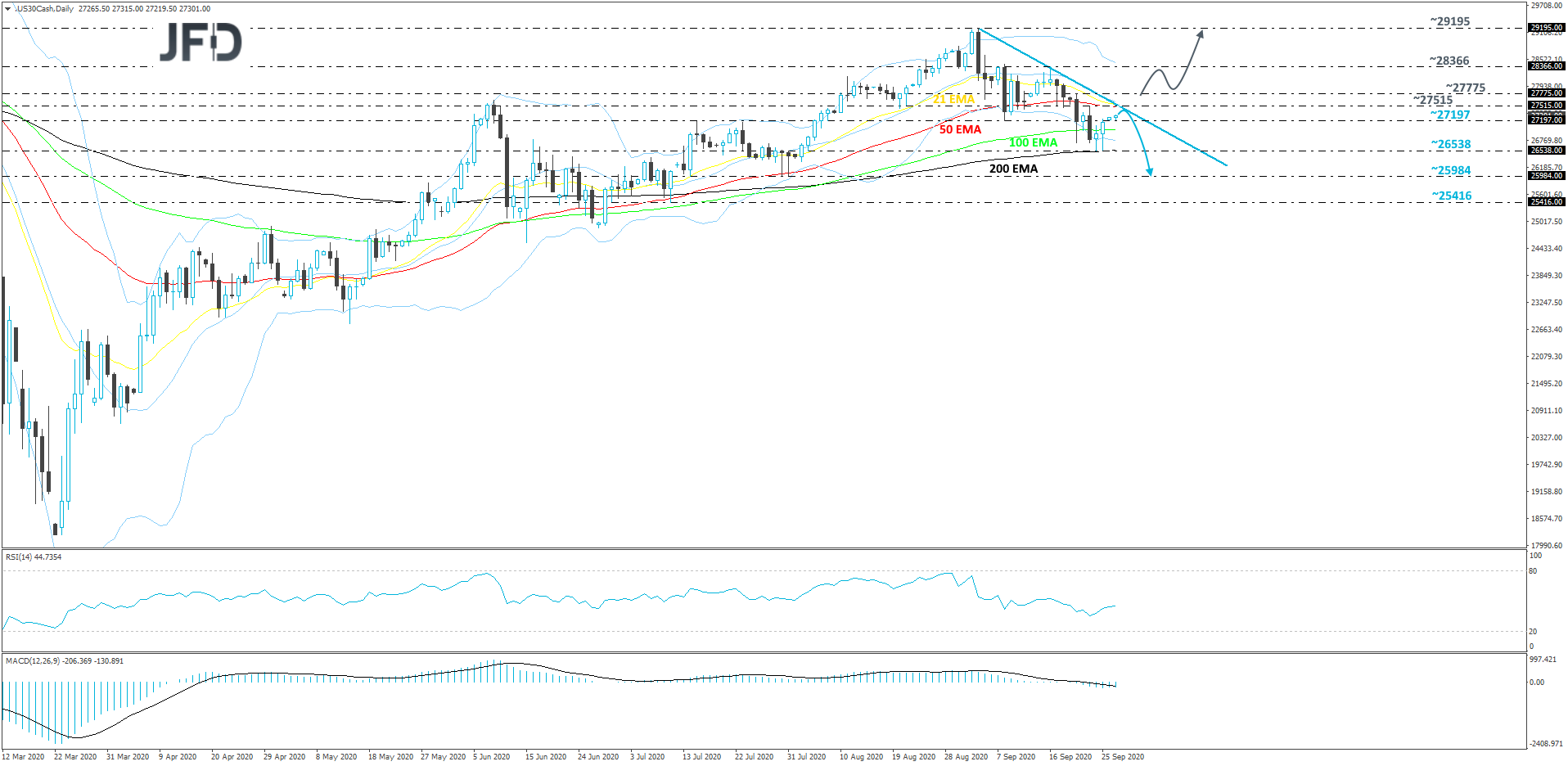 DJIA-Daily