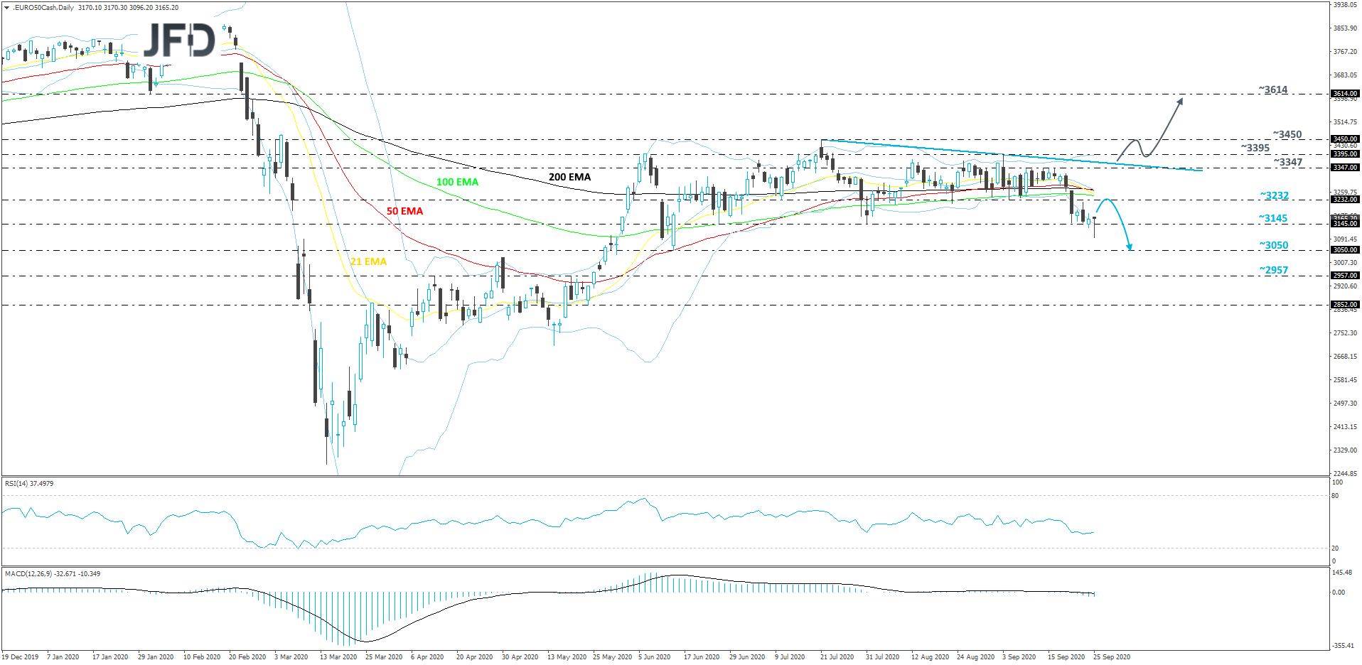 EuroStoxx50