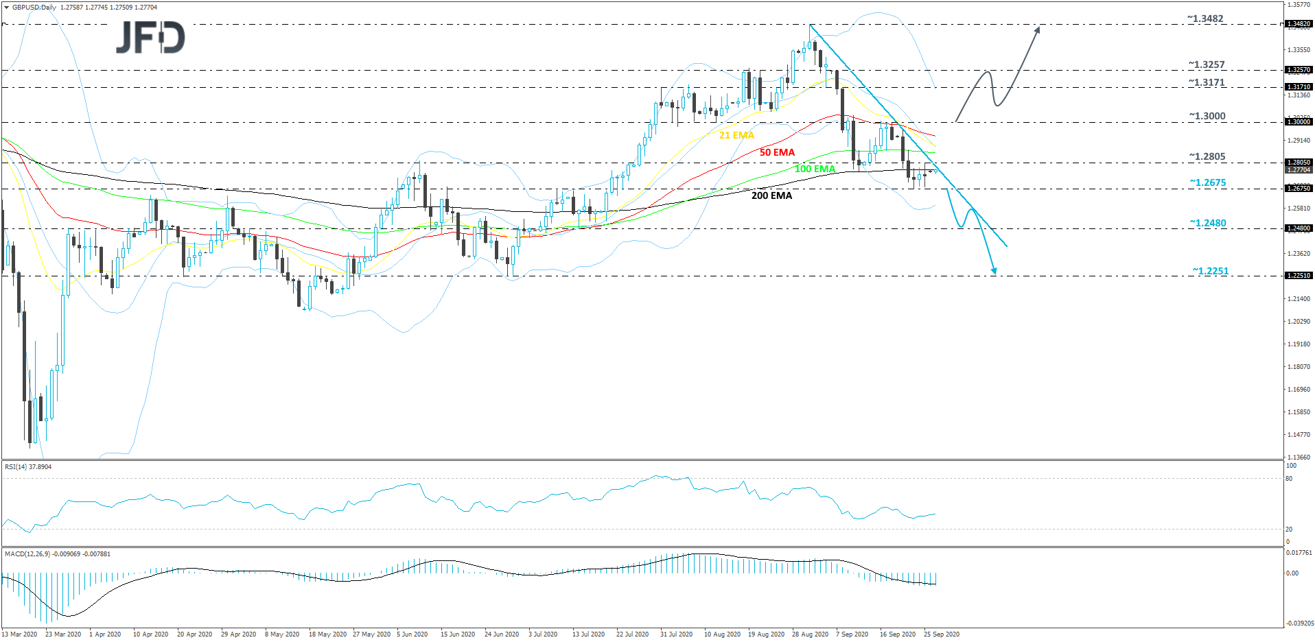 GBPUSD-Daily