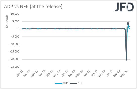 ADP vs NFP employment