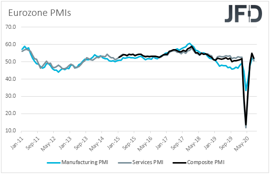 Eurozone PMIs