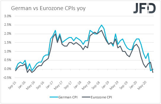 Germany vs Eurozone CPIs inflation