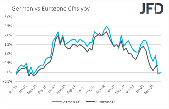 German vs Eurozone CPIs