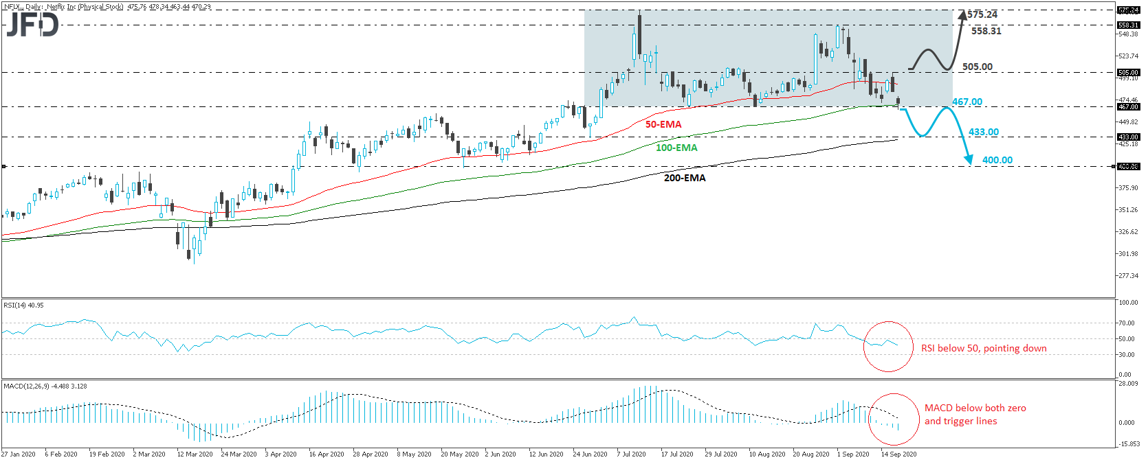 Netflix stock 4-hour chart technical analysis