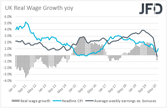 UK real wages